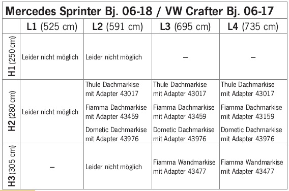 Markíza na Sprinter a Crafter 06-17